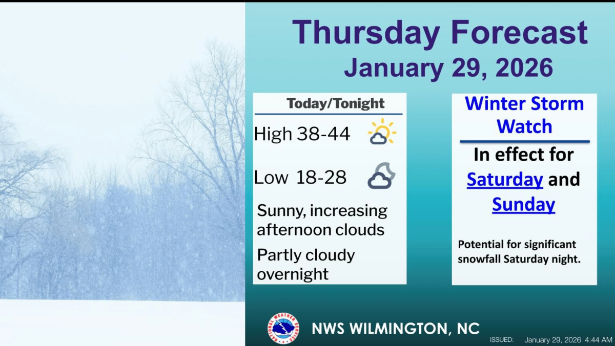Wilmington National Weather Service_Looking ahead.png Wilmington National Weather Service_Looking ahead.png