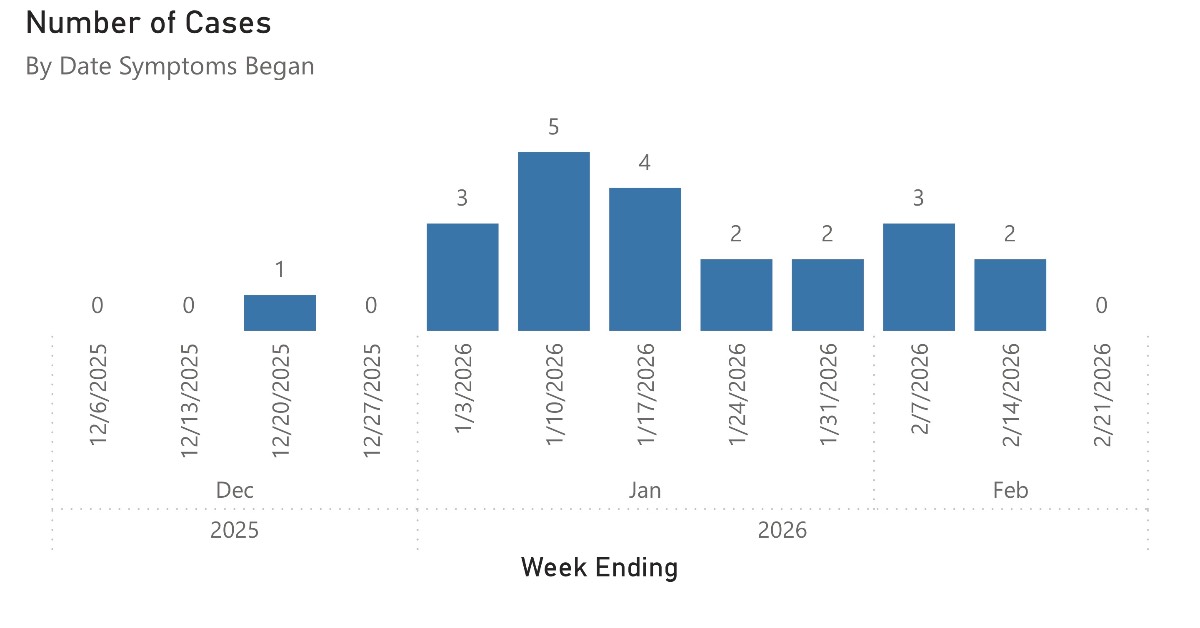 # of cases so far_measles.jpg