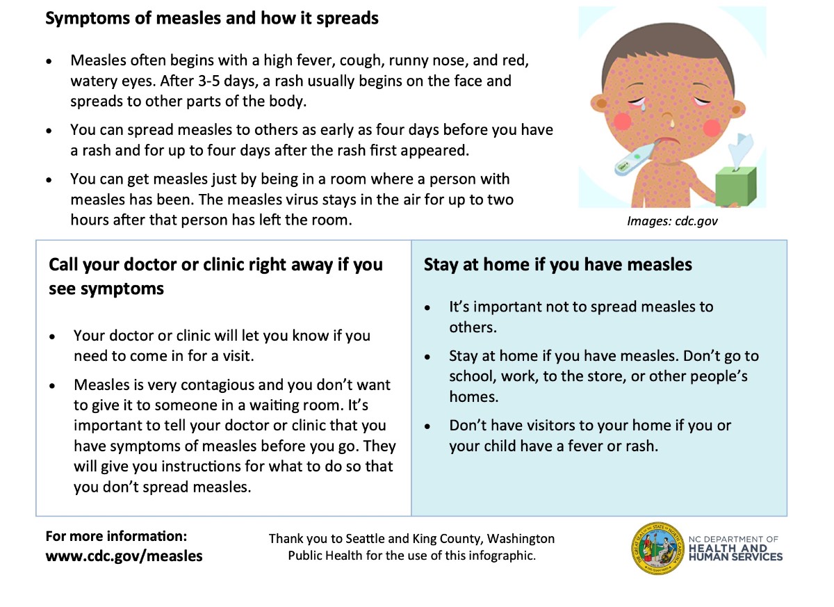 Corrected_how measles spread.jpg