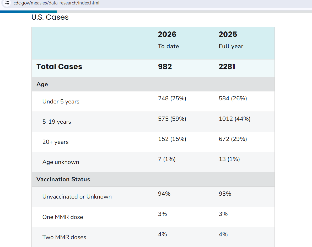 CDC Measles case chart.png