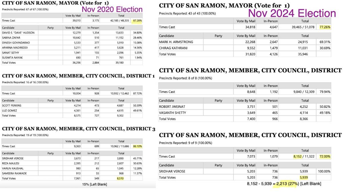 ElectionsExplained.jpg ElectionsExplained.jpg