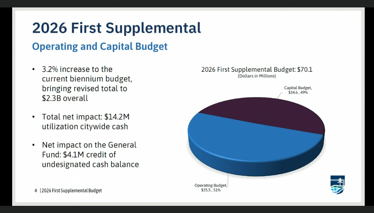 Budget 1.png Budget 1.png