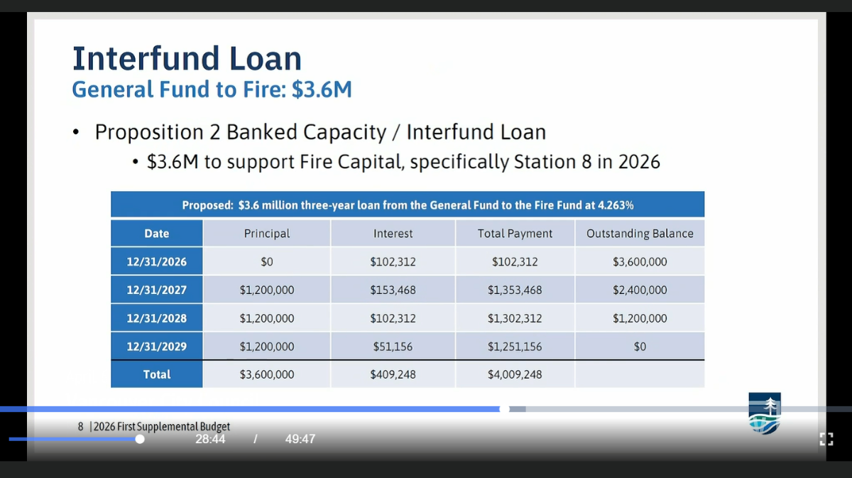 Budget 2.png Budget 2.png