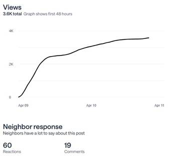 Chart, line chart

AI-generated content may be incorrect.
