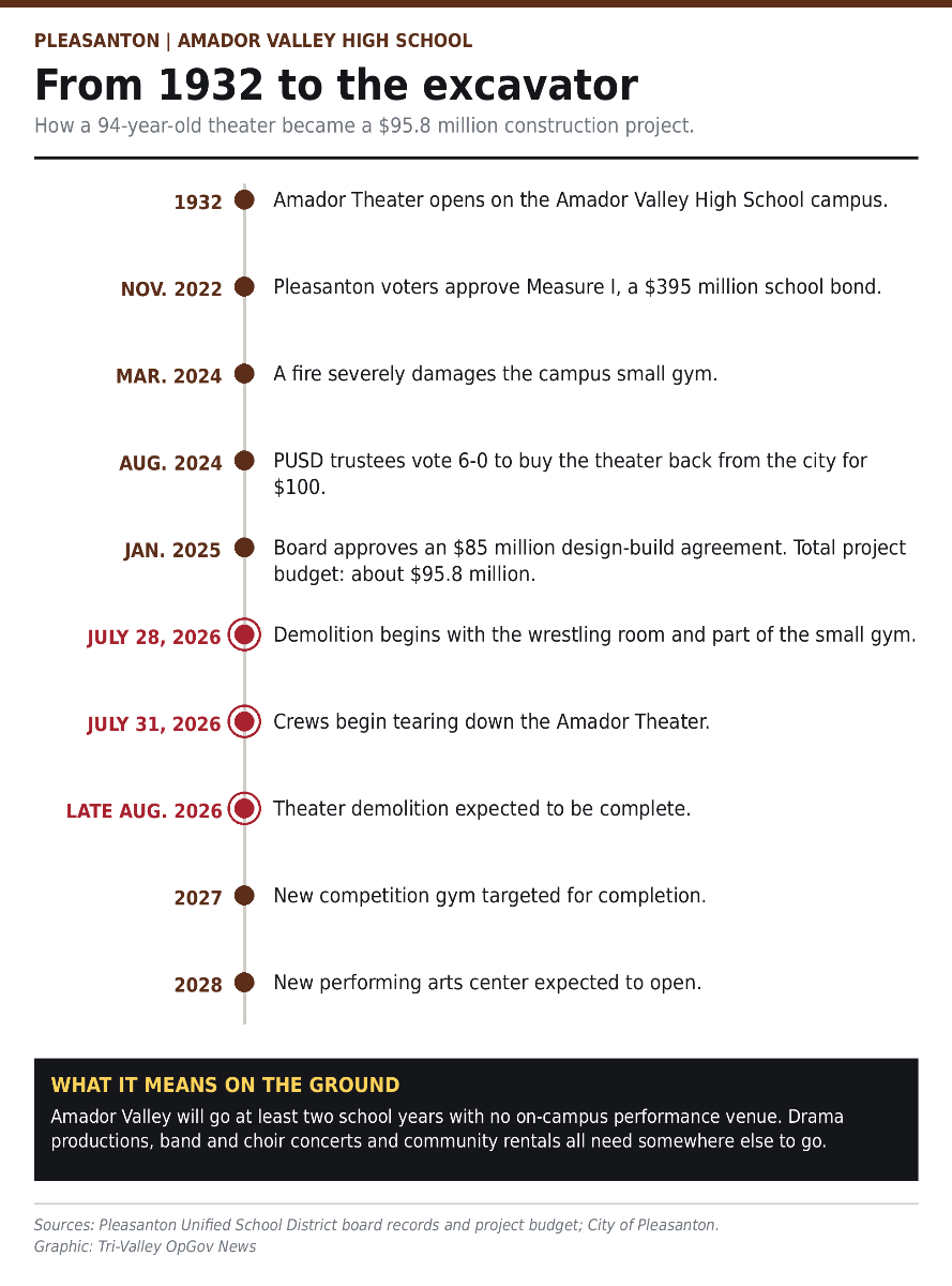 amador-theater-timeline.png amador-theater-timeline.png