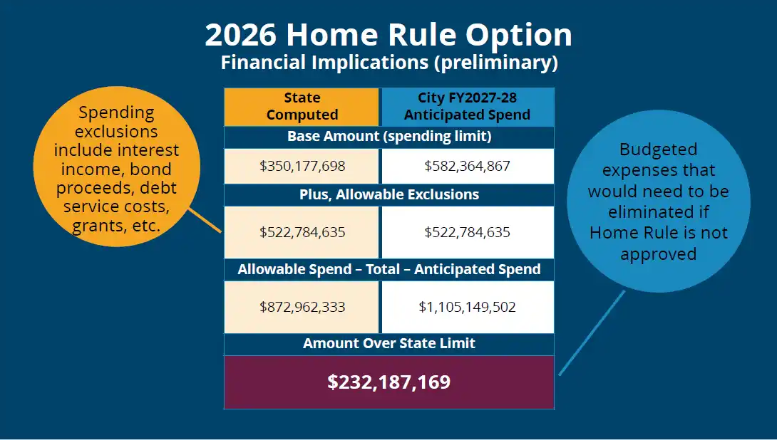 home_rule_financial_implications.webp