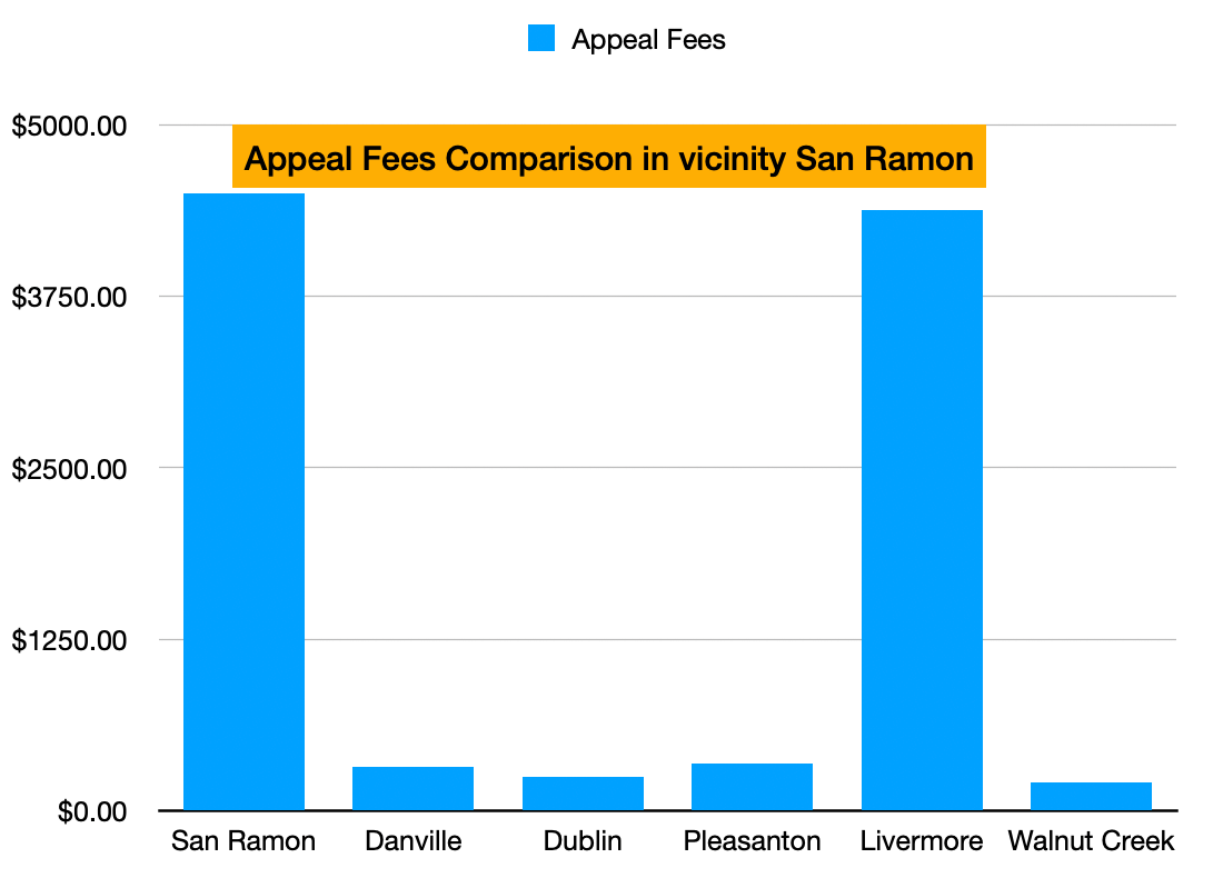 SanRamonAppealFees.png (image/png) SanRamonAppealFees.png
