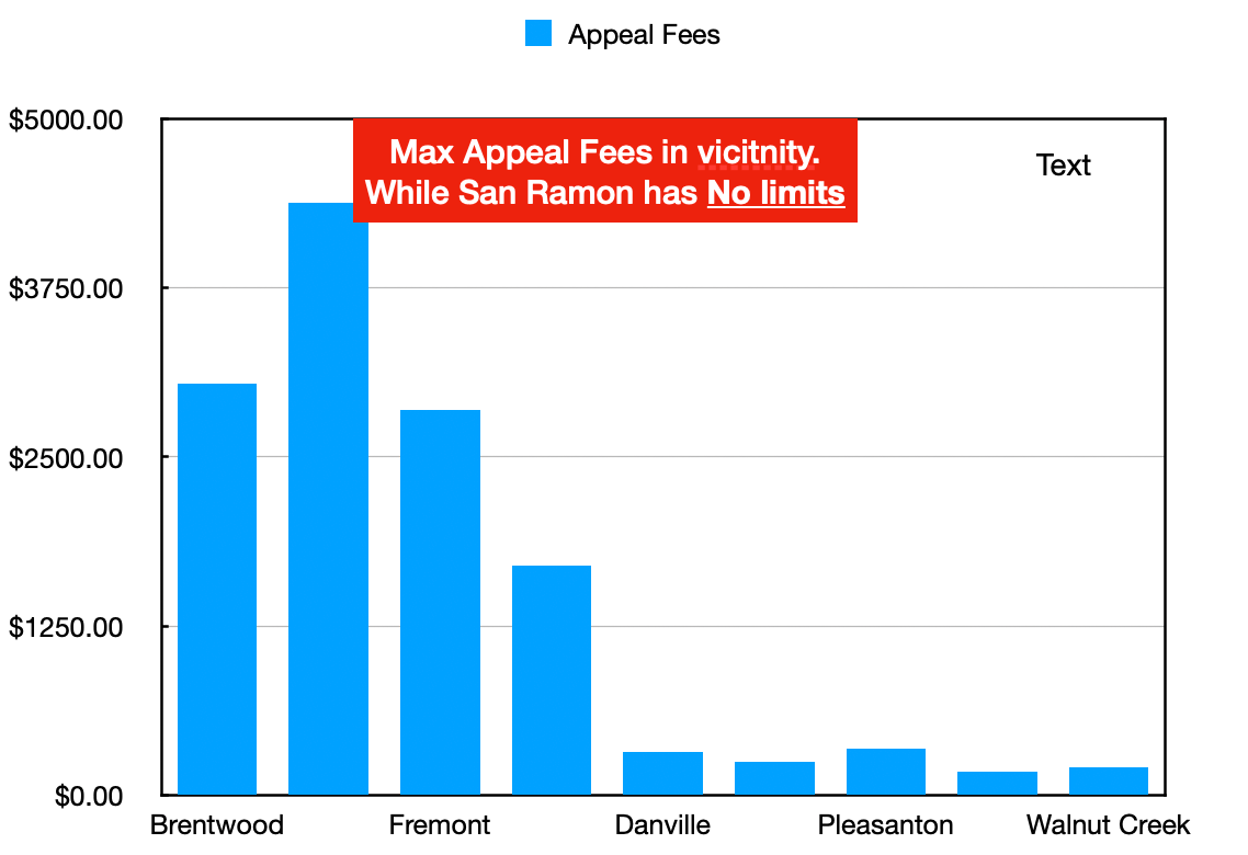 sanramonappealfeesupdated.png (image/png) sanramonappealfeesupdated.png