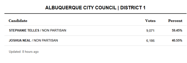 results.png (image/png) results.png